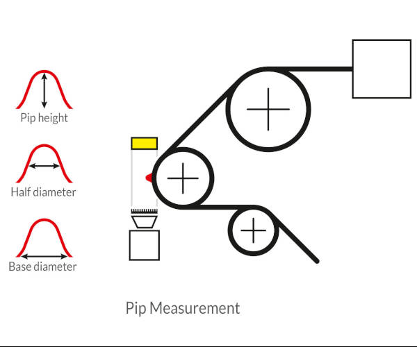 sqa100-pip-measurement-enlarge