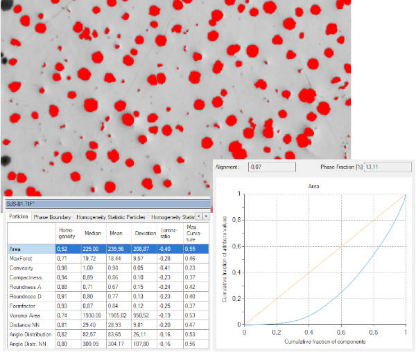 homogeneity-analysis